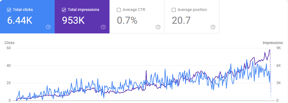 Elegant G Barbershop Search Console